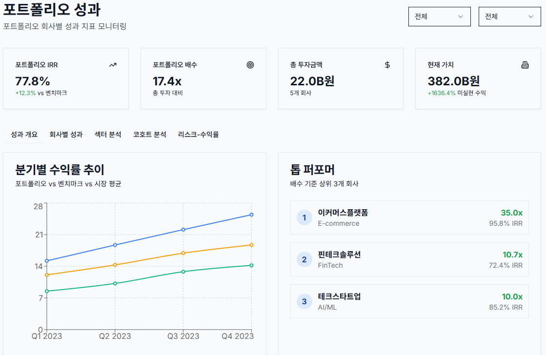포트폴리오 성과 화면