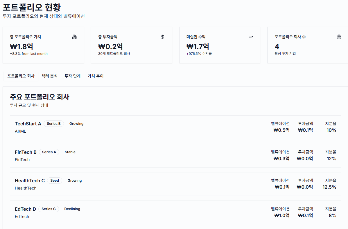 포트폴리오 현황 대시보드