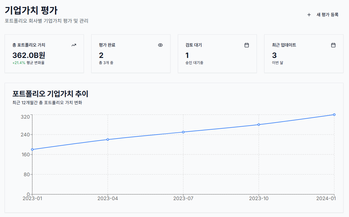 기업가치 평가 화면